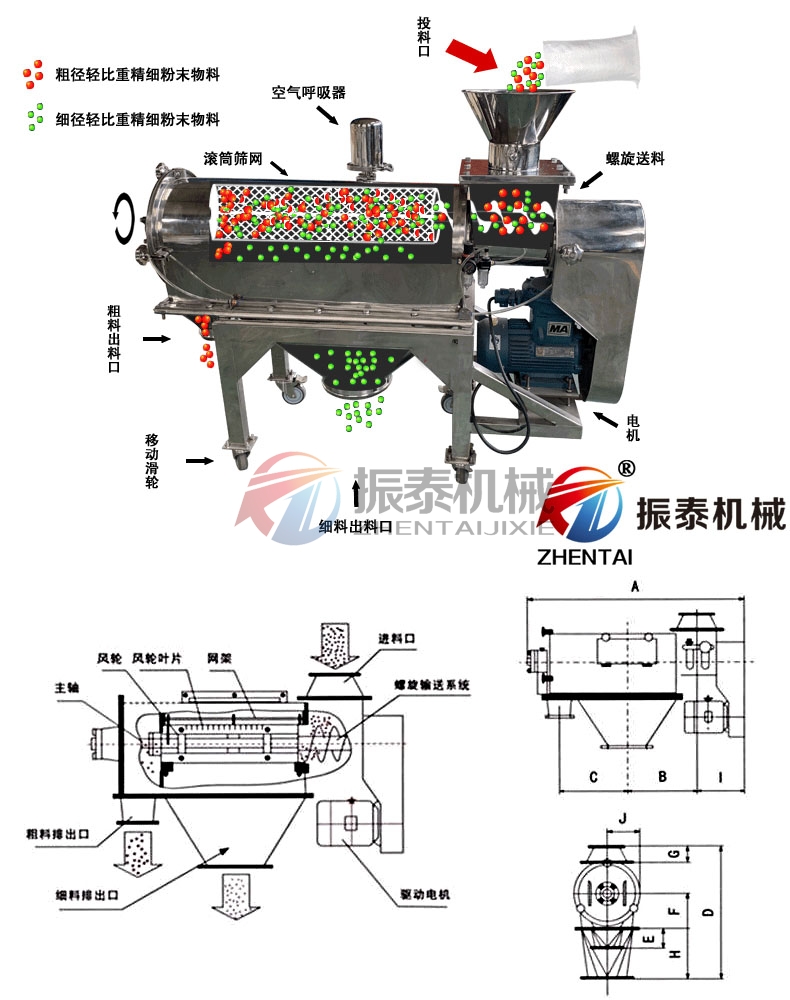 橡膠助劑臥式氣流篩工作原理