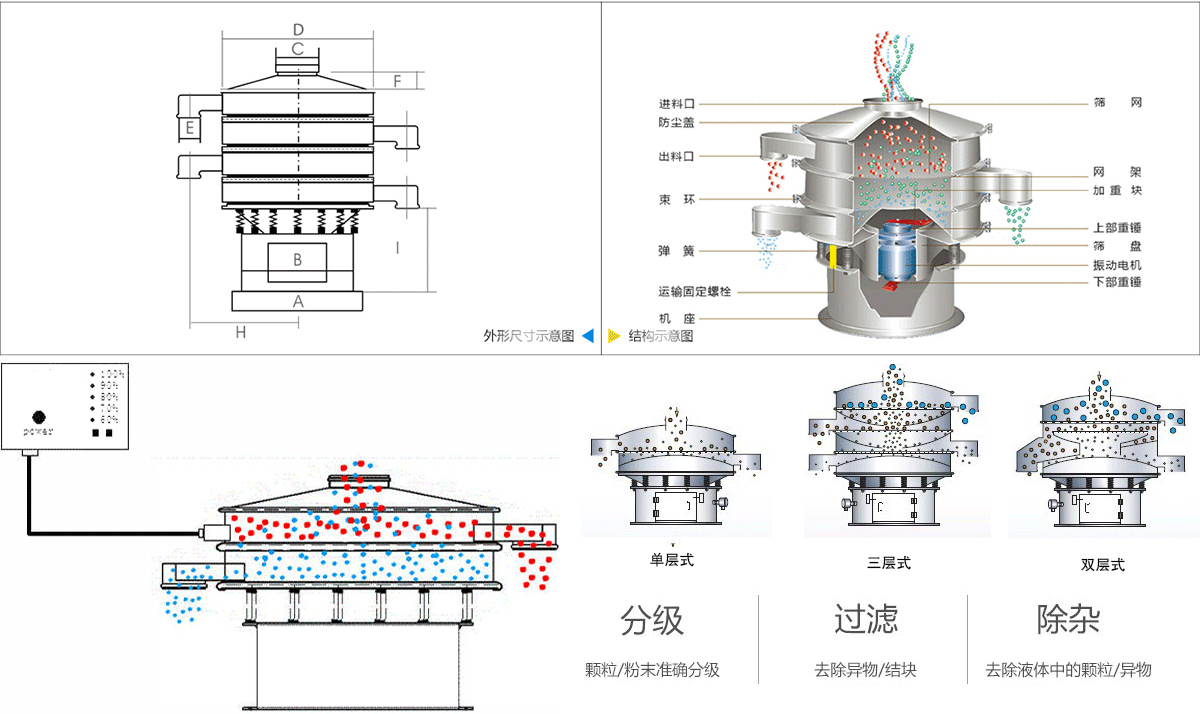 1000型氯化鉀超聲波振動篩工作原理