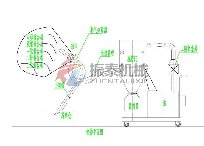 PVC粉真空上料機工作原理